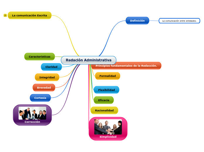 Redación Administrativa