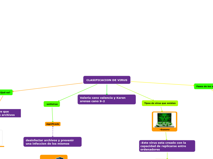 CLASIFICACION DE VIRUS