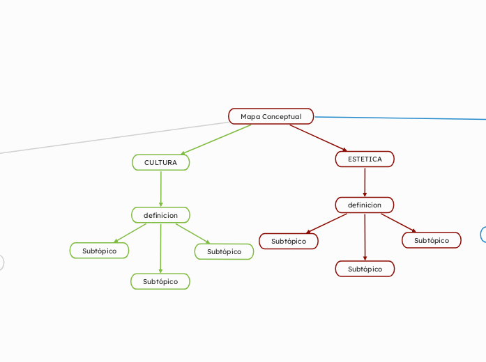 Mapa Conceptual