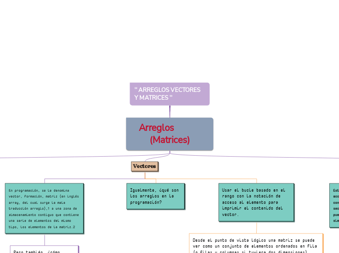 '' ARREGLOS VECTORES Y MATRICES ''