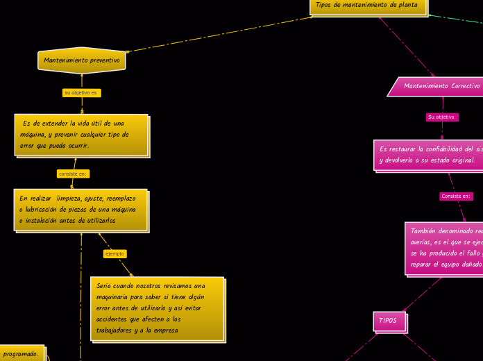 Tipos de mantenimiento de planta 