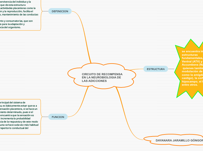 CIRCUITO DE RECOMPENSA
EN LA NEUROBIOLOGIA DE      LAS ADICCIONES