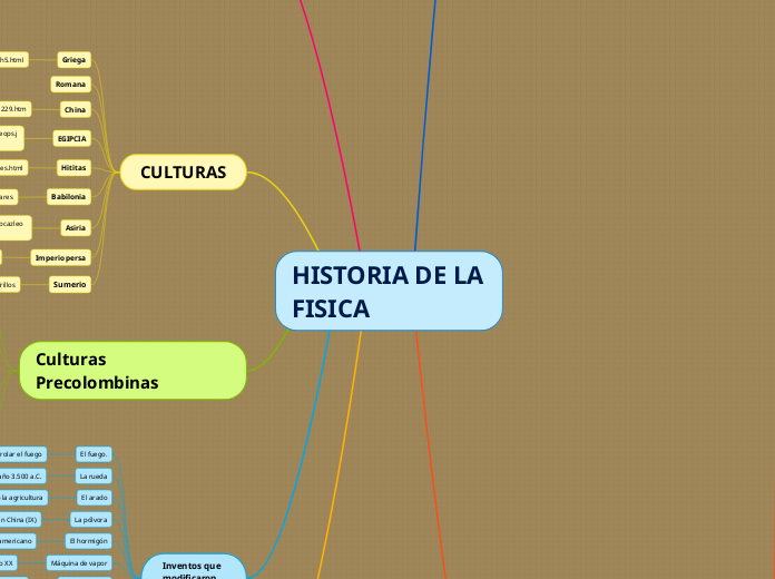 HISTORIA DE LA FISICA