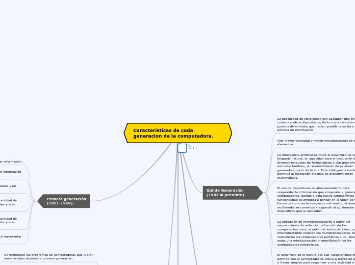 Caracteristicas de cada generacion de la computadora.