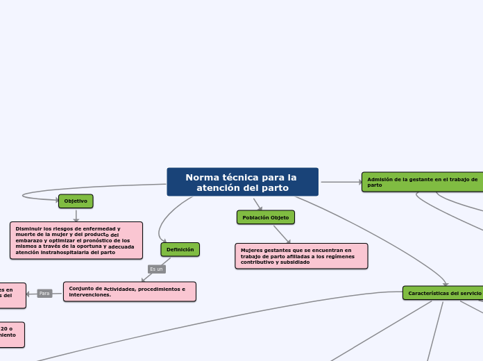 Norma técnica para la atención del parto