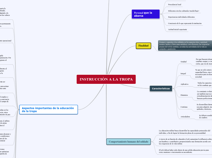 UD 3 - INSTRUCCIÓN DE LA TROPA