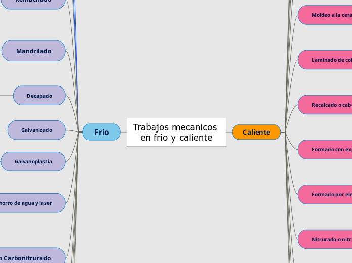 Trabajos mecanicos en frio y caliente