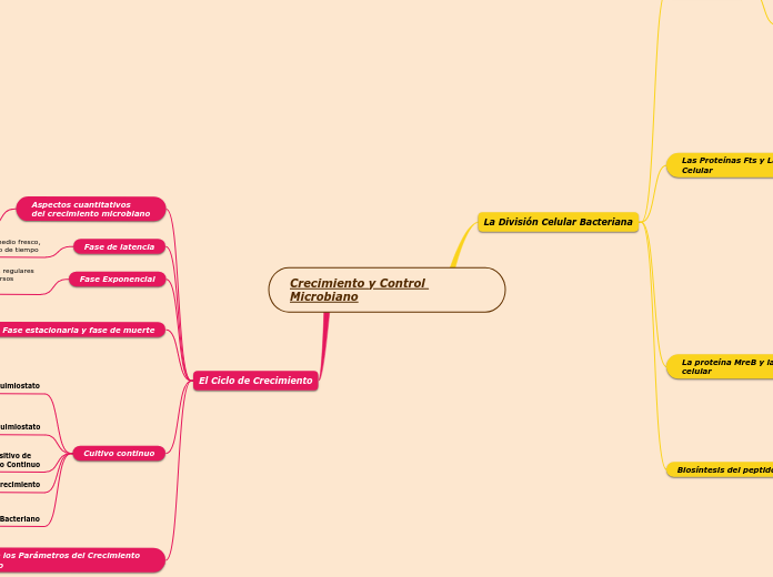 Crecimiento y Control Microbiano