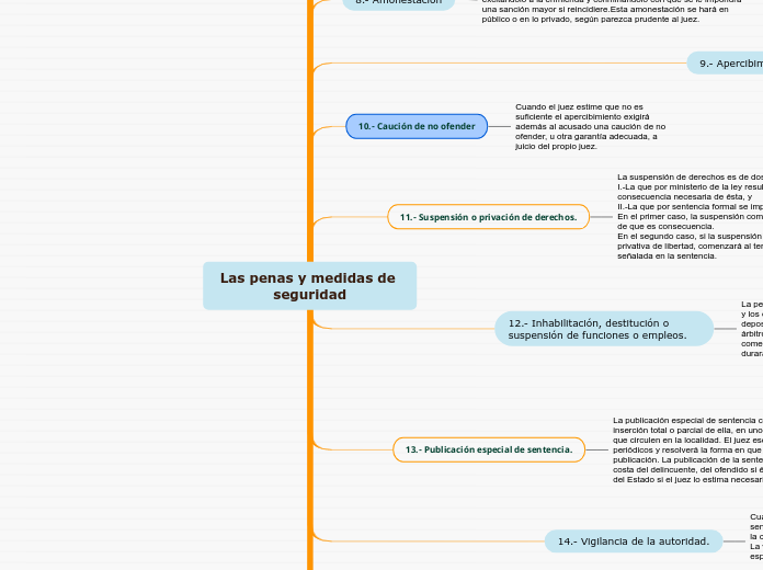 Las penas y medidas de seguridad