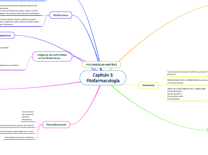 Capítulo 3:
Fitofarmacología