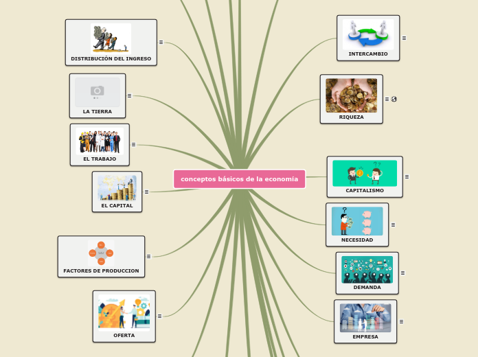 conceptos básicos de la economía
