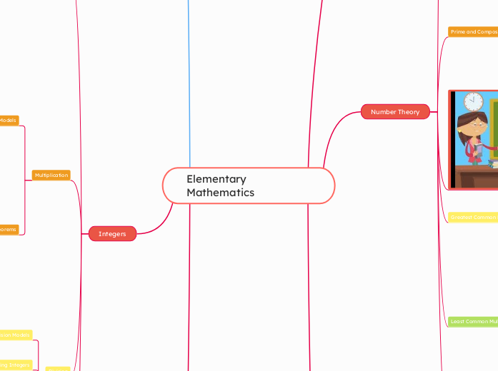 Elementary Mathematics 