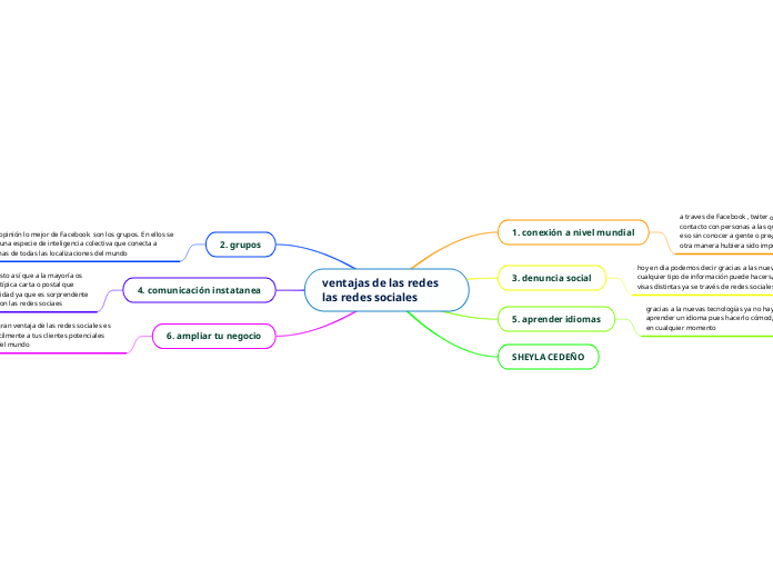 ventajas de las redes las redes sociales