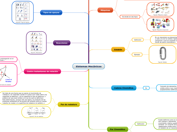 Sistemas Mecánicos