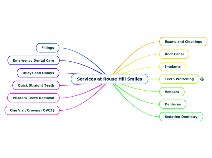 Services at Rouse Hill Smiles