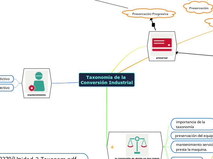 Taxonomia de la Conversión Industrial