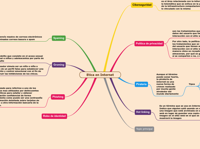 Etica en Internet