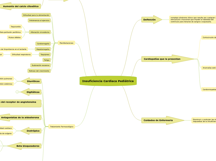 Insuficiencia Cardiaca Pediátrica