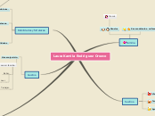 Sample Mind Map