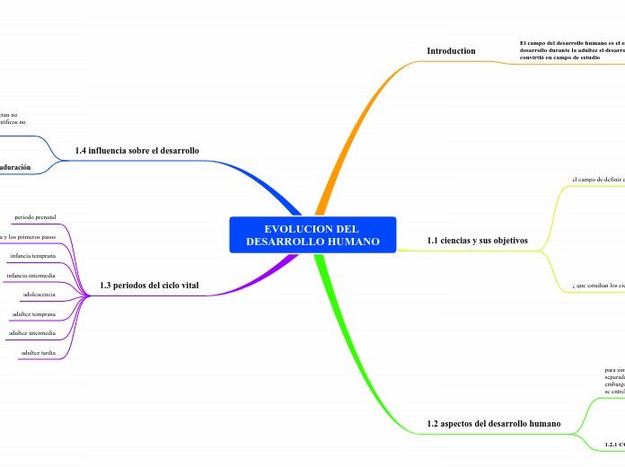 EVOLUCION DEL DESARROLLO HUMANO