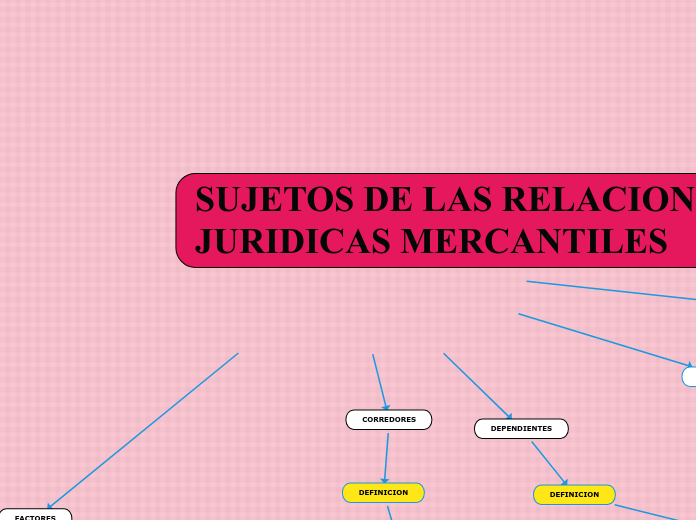 SUJETOS DE LAS RELACIONES JURIDICAS MERCANTILES