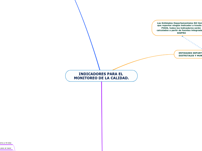 INDICADORES PARA EL MONITOREO DE LA CALIDAD.