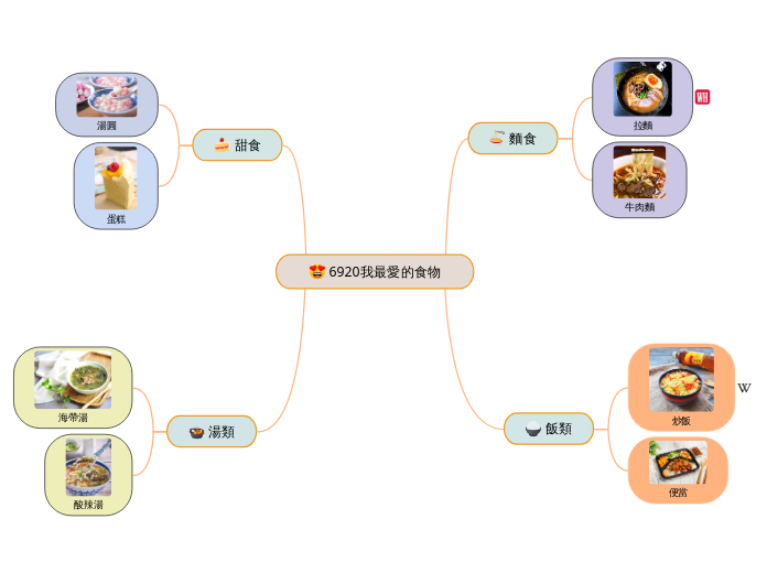 6920我最愛的食物