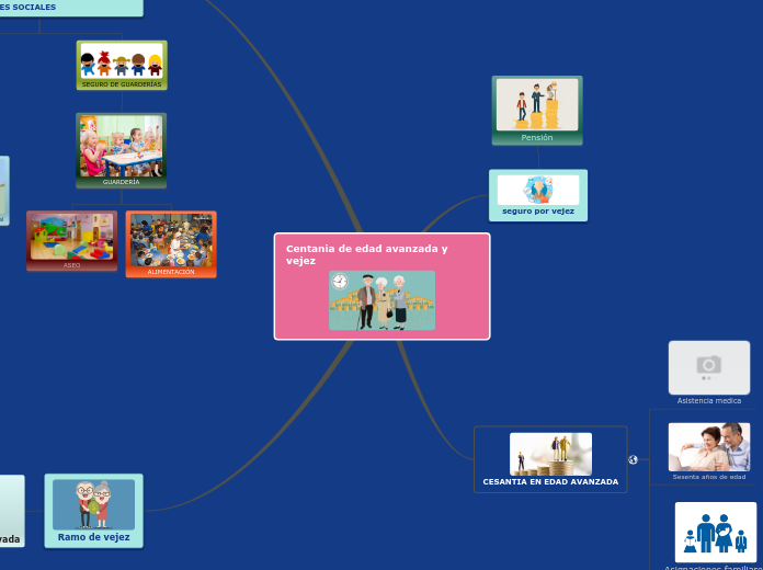 Centania de edad avanzada y    vejez