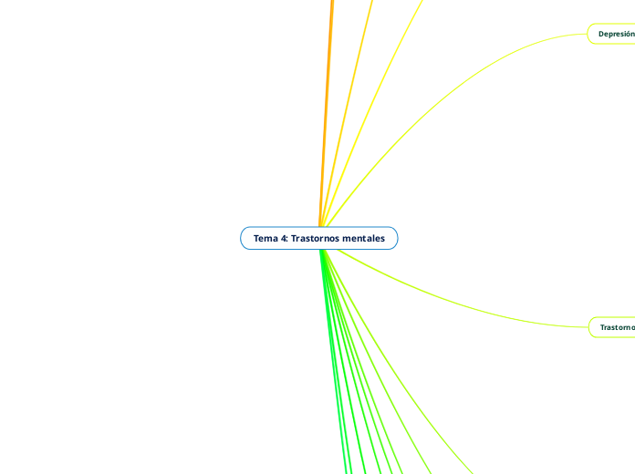 Tema 4: Trastornos mentales