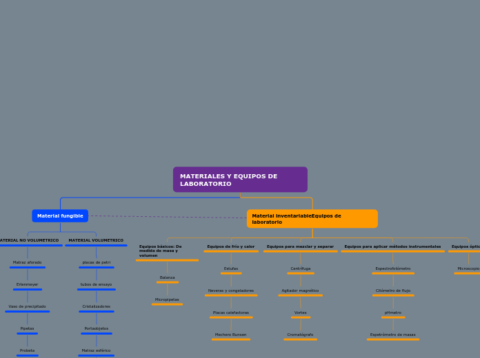 Organigrama