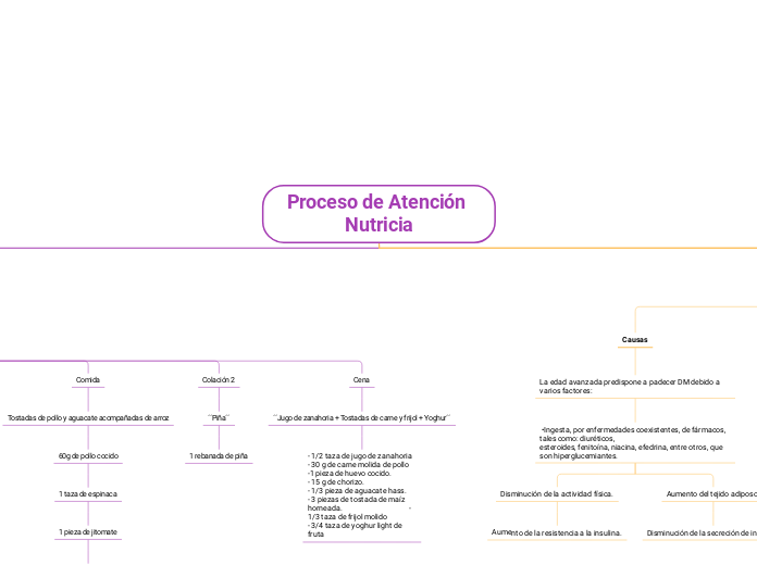 Proceso de Atención Nutricia