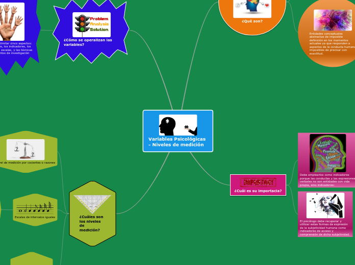Variables psicológicas y los niveles de medición