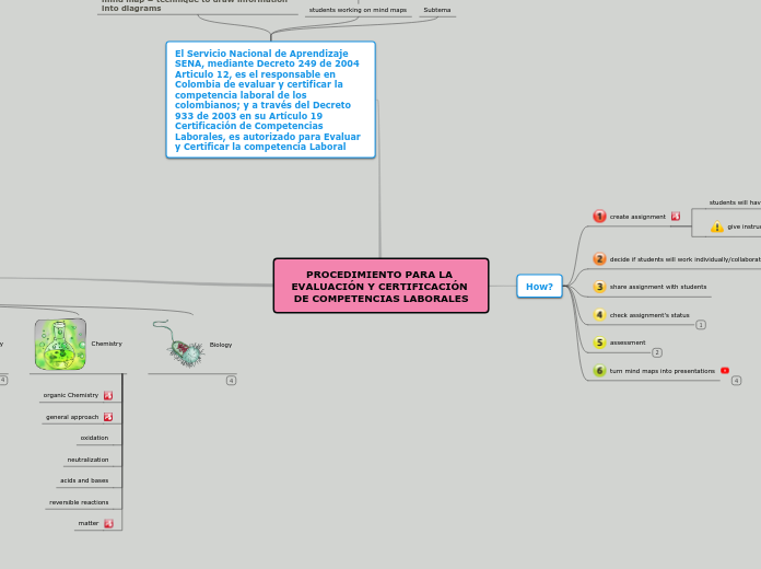 Sample Mind Map