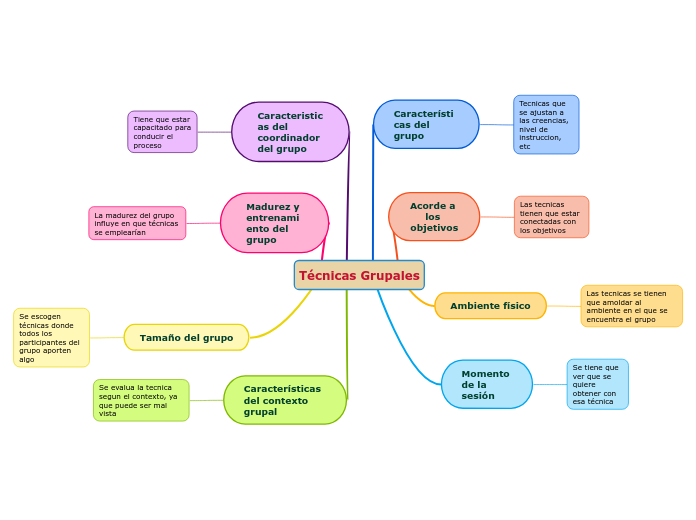 Técnicas Grupales