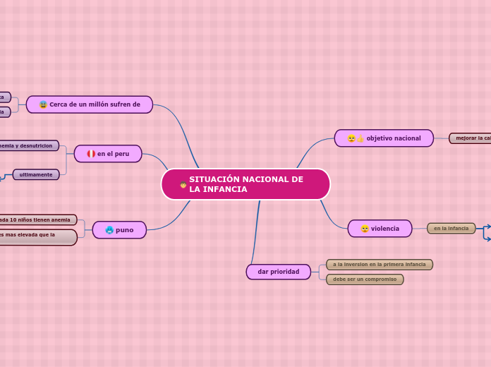 SITUACIÓN NACIONAL DE LA INFANCIA