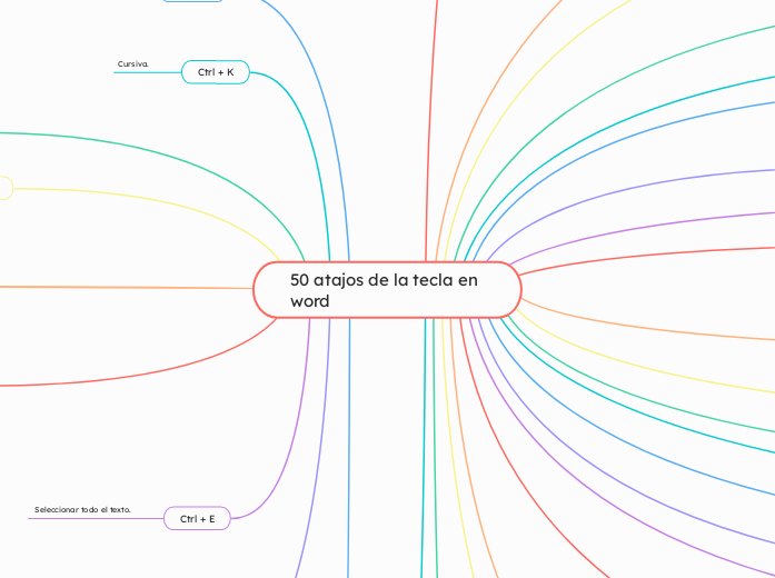 50 atajos de la tecla en word