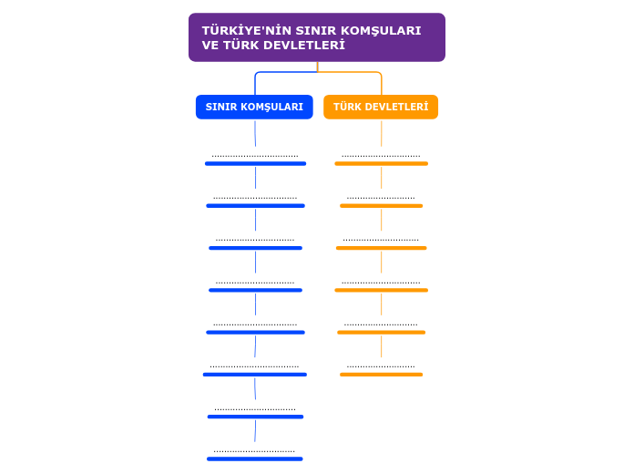 TÜRKİYE'NİN SINIR KOMŞULARI  VE TÜRK DEVLETLERİ