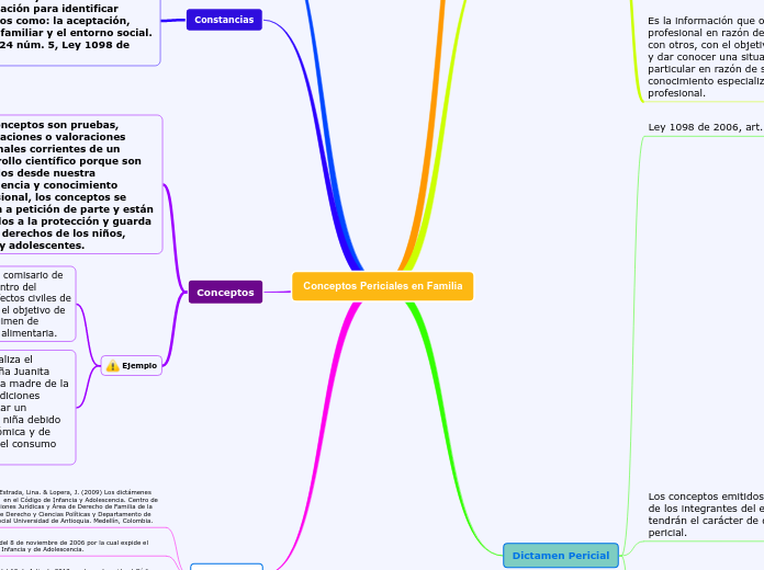 Conceptos Periciales en Familia
