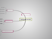 gestion de mercado