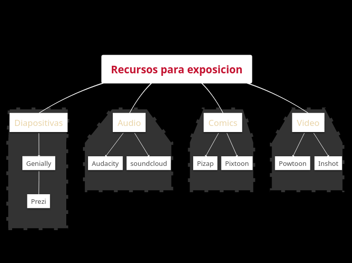 Recursos para exposicion