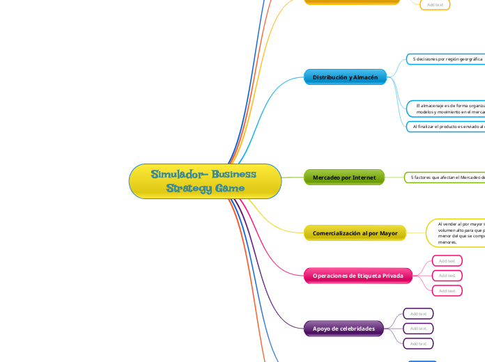 Simulador- Business Strategy Game