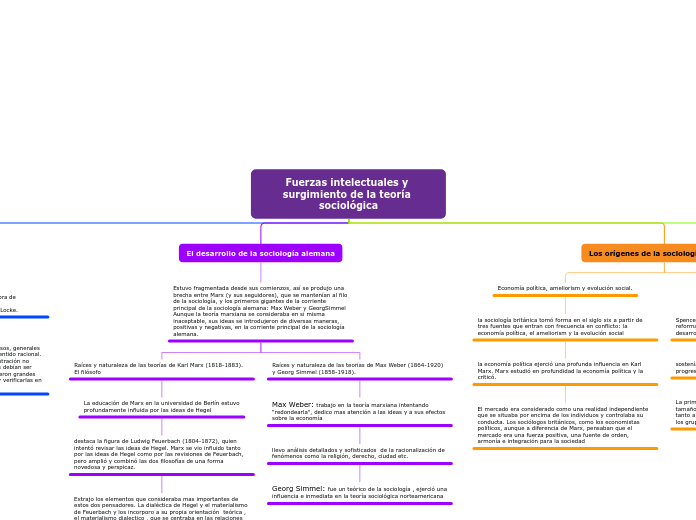 Fuerzas intelectuales y surgimiento de la teoría sociológica