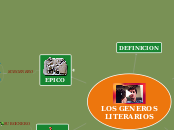 LOS GENEROS LITERARIOS