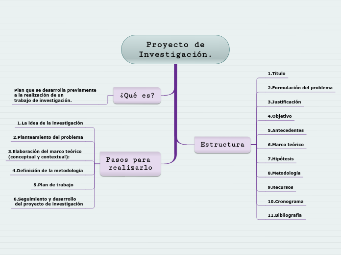 Proyecto de
Investigación.