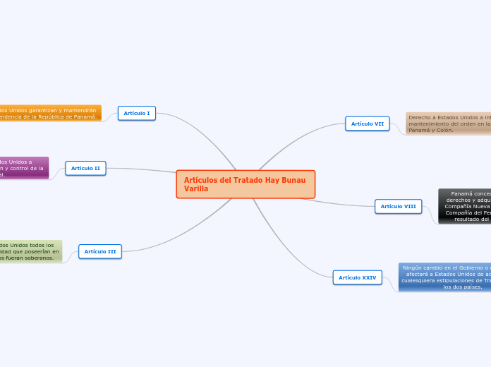 Artículos del Tratado Hay Bunau Varilla