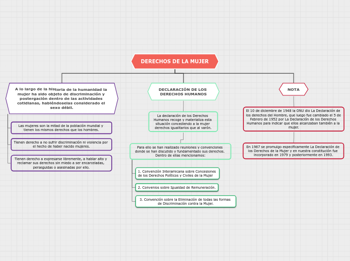 DERECHOS DE LA MUJER