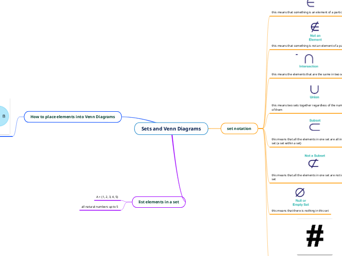 Sets and Venn Diagrams