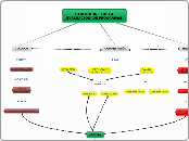 DIMENSIONES DE LA EVALUACIÓN  DE PROGRAMAS