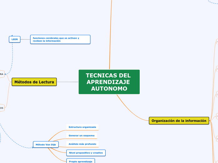 TECNICAS DEL APRENDIZAJE AUTONOMO