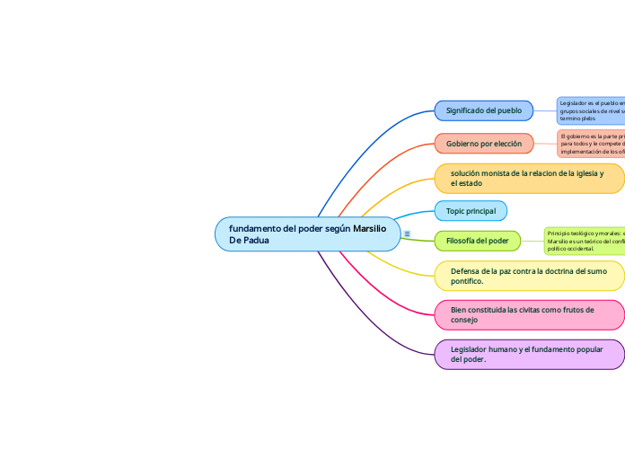 fundamento del poder según Marsilio De Padua